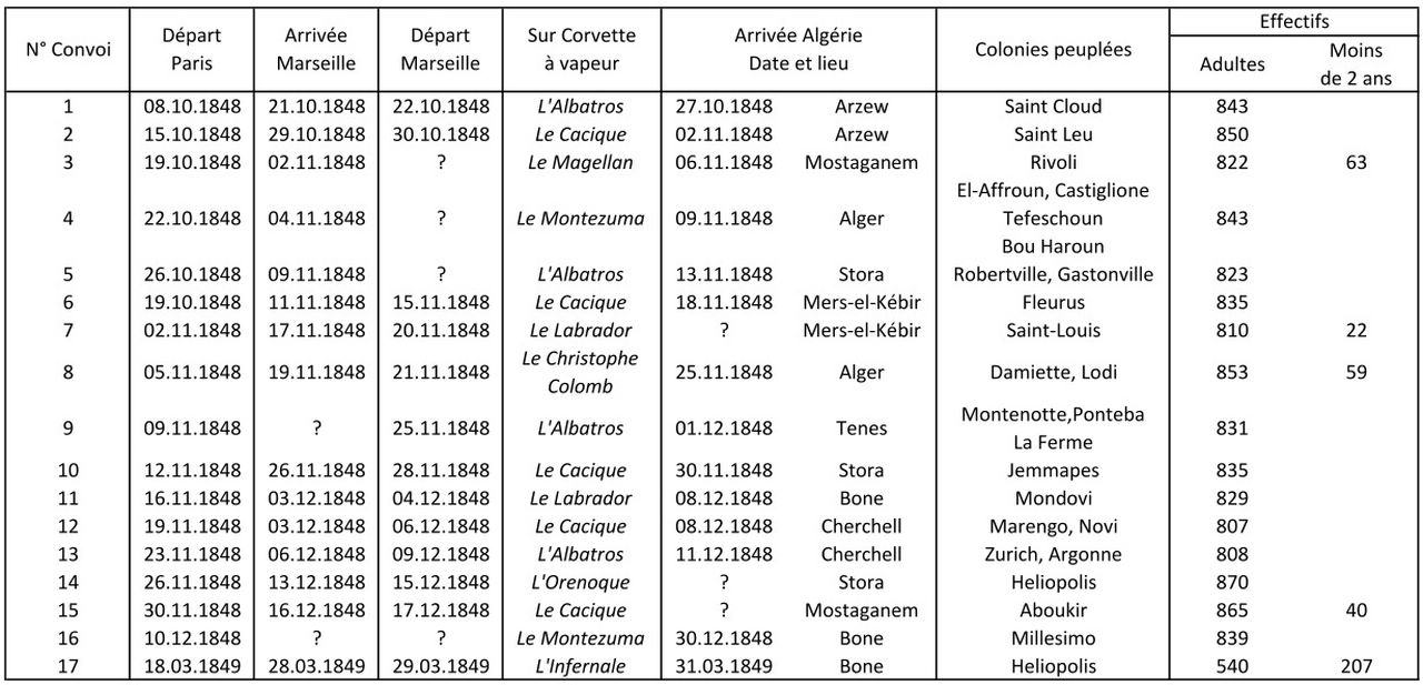 Tableau M. Graille